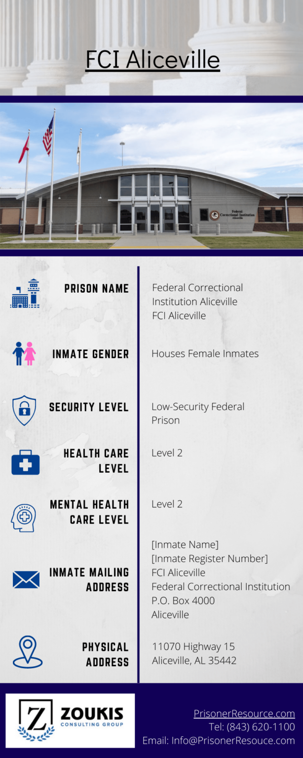FCI Aliceville Aliceville Alabama Prison Zoukis Consulting Group