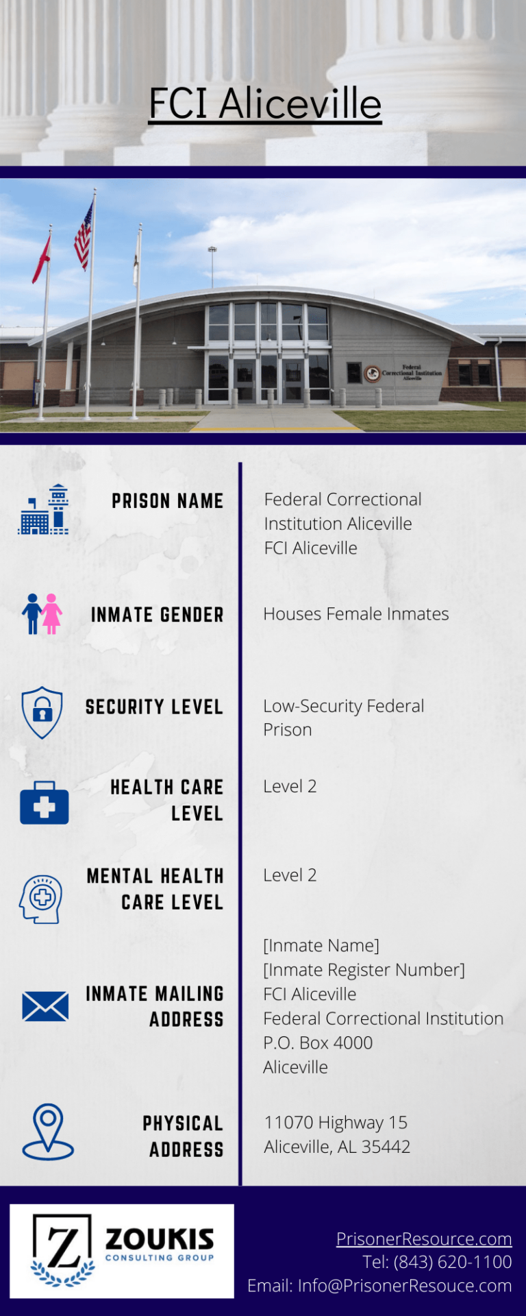 FCI Aliceville Aliceville Alabama Prison Zoukis Consulting Group