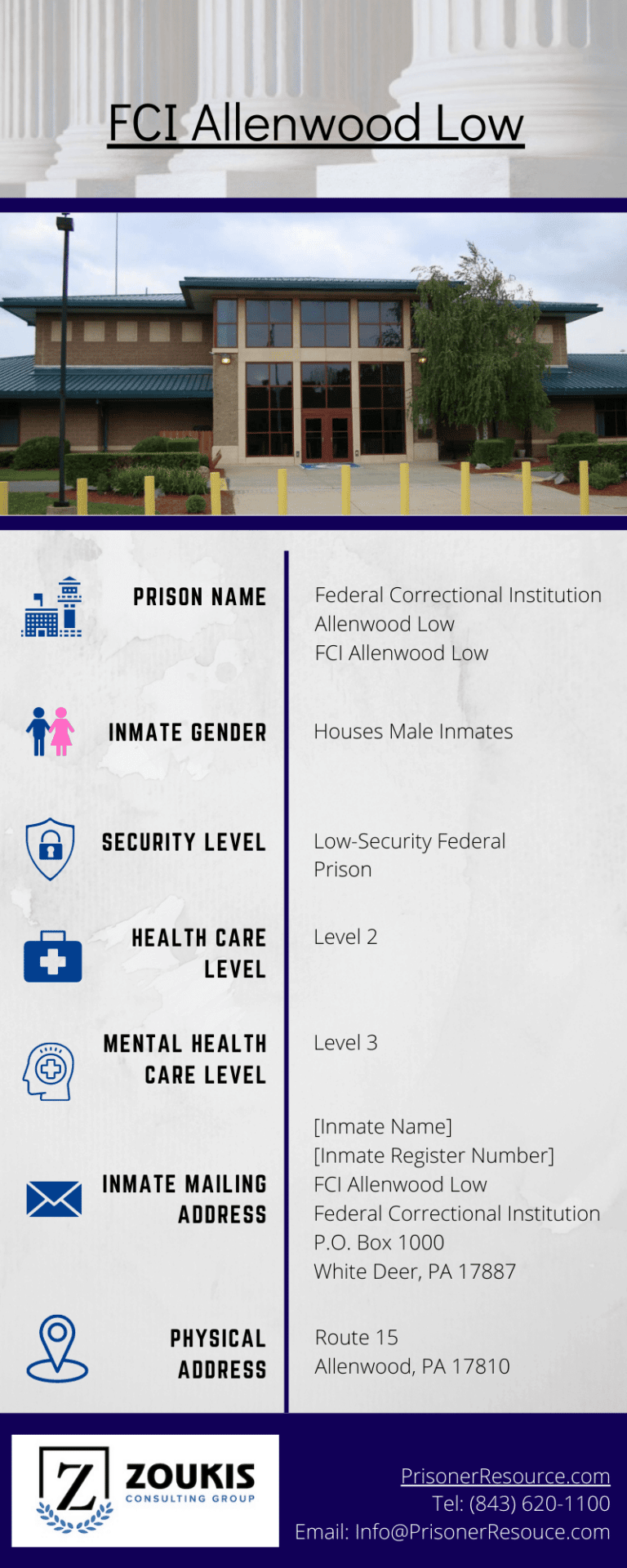 FCI Allenwood Low Allenwood Prison Zoukis Consulting Group