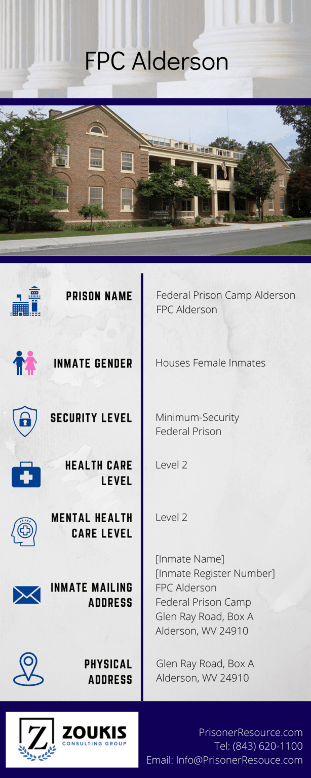 Alderson Federal Prison Camp FPC Alderson Camp Cupcake