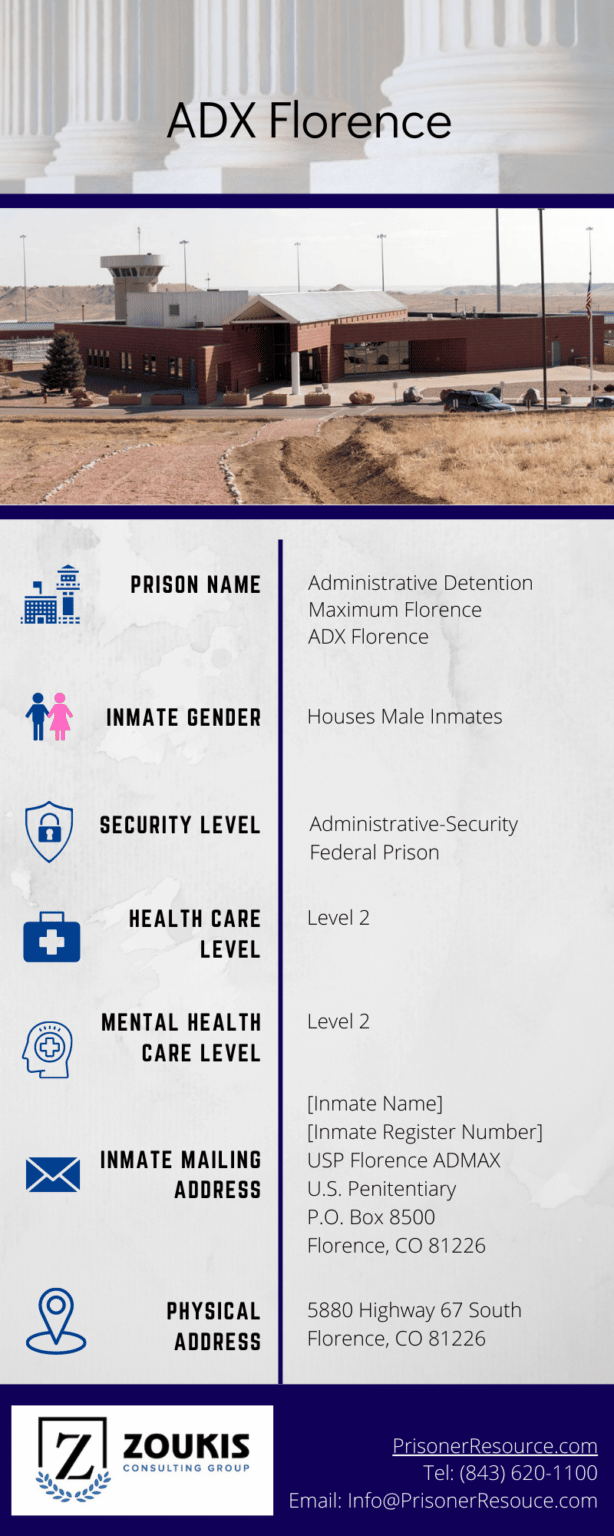 ADX Florence Supermax Prison Colorado Zoukis Consulting Group