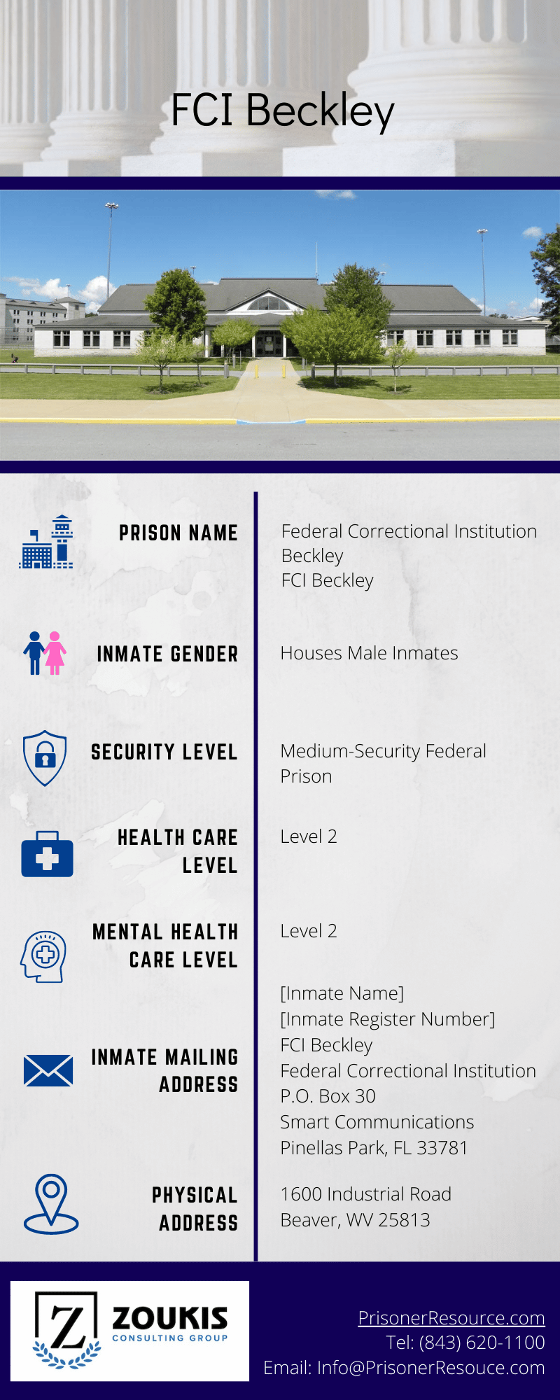 FCI Beckley | Federal Correctional Institution Beckley