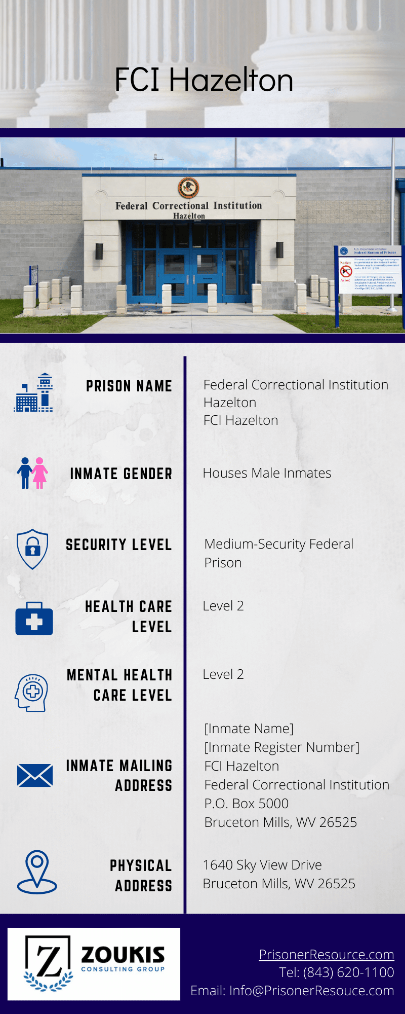 FCI Hazelton | Hazelton Federal Prison