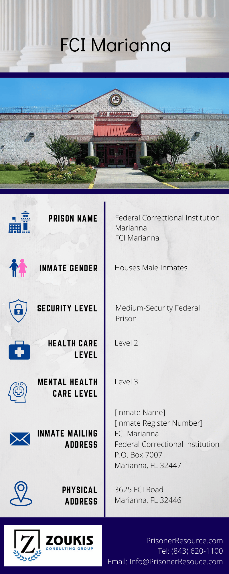 FCI Marianna | Marianna Federal Prison