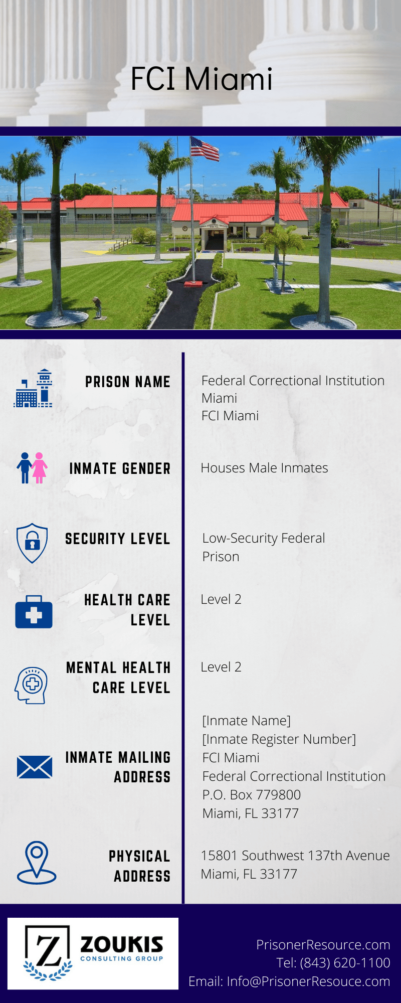 FCI Miami | Miami Federal Prison