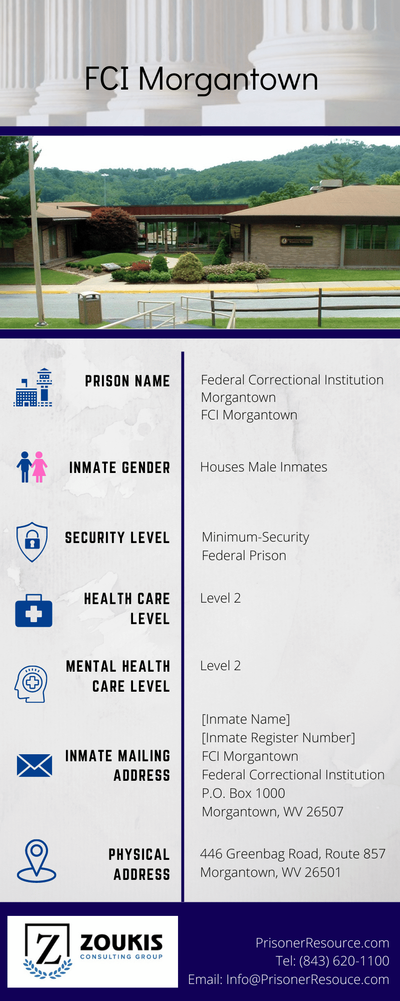 FCI Morgantown | Morgantown Federal Prison