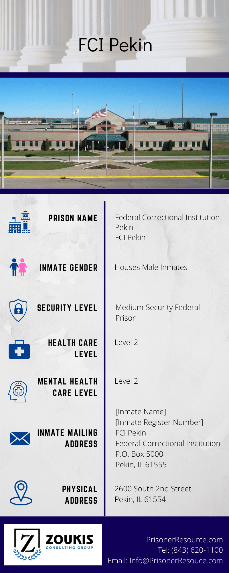 FCI Pekin | Pekin Federal Prison