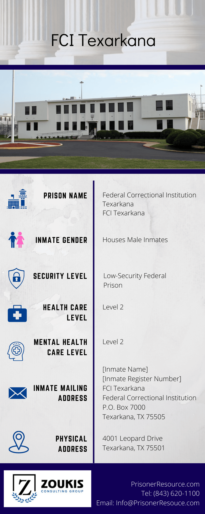 FCI Texarkana | Texarkana Federal Prison