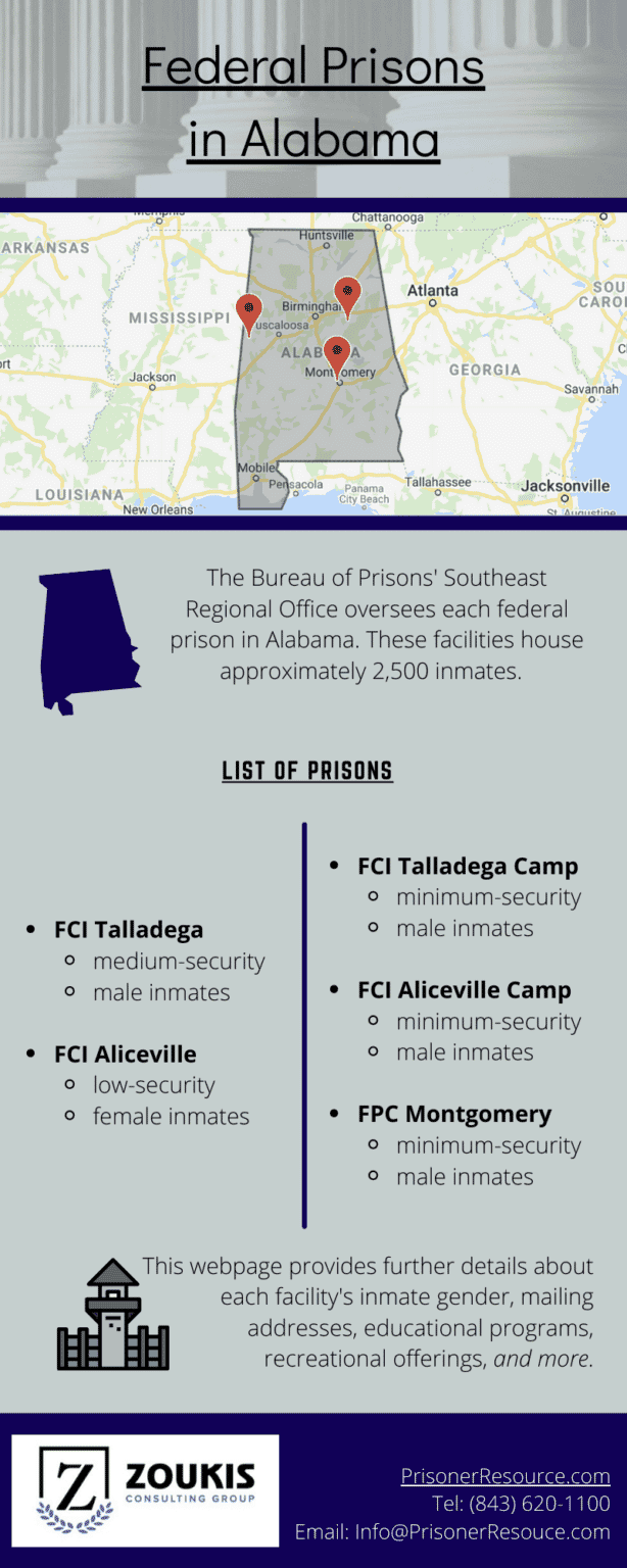 Federal Prisons in Alabama Alabama Federal Prisons