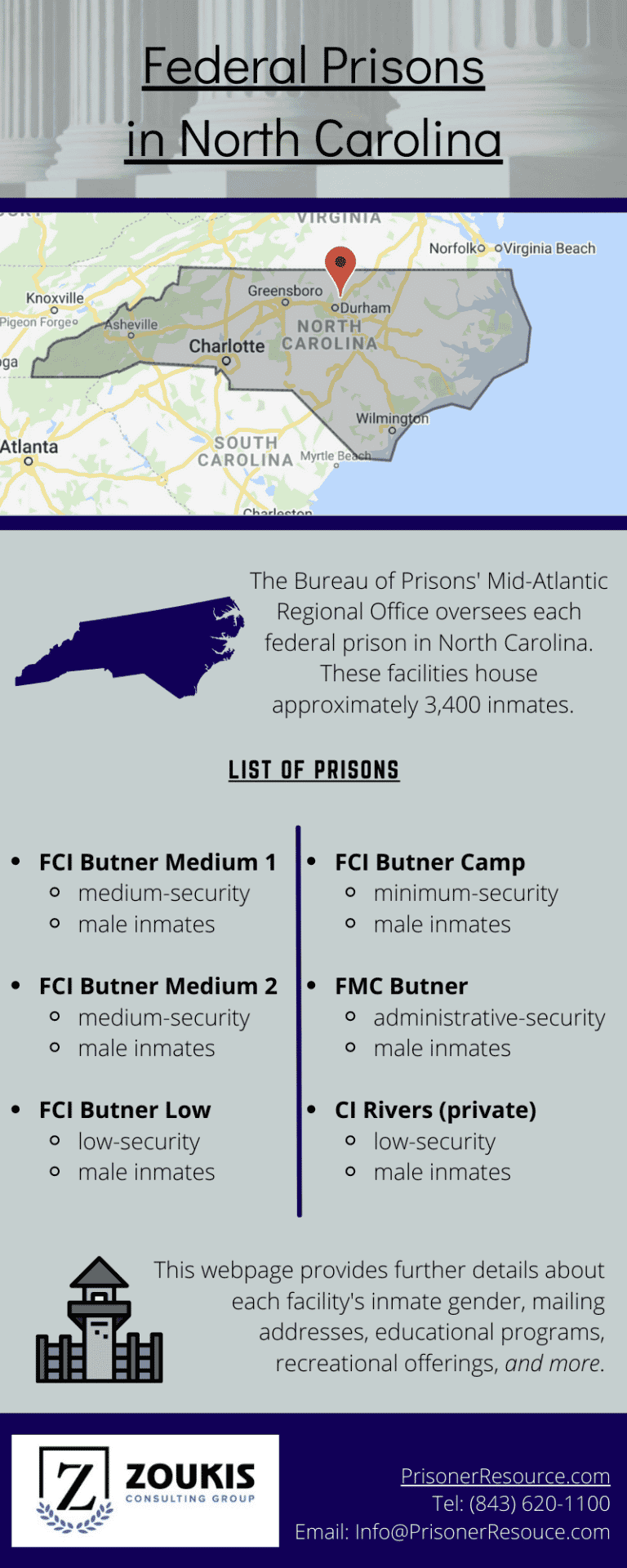 Federal Prisons in North Carolina North Carolina Federal Prisons