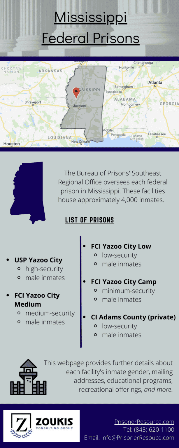 Mississippi Federal Prisons Federal Prisons in Mississippi