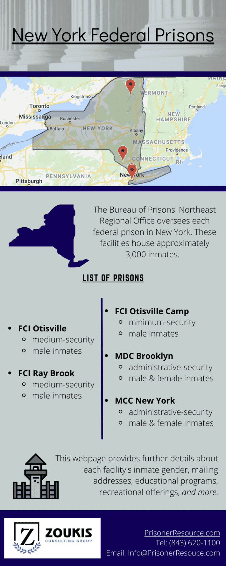 New York Federal Prisons Federal Prisons In New York