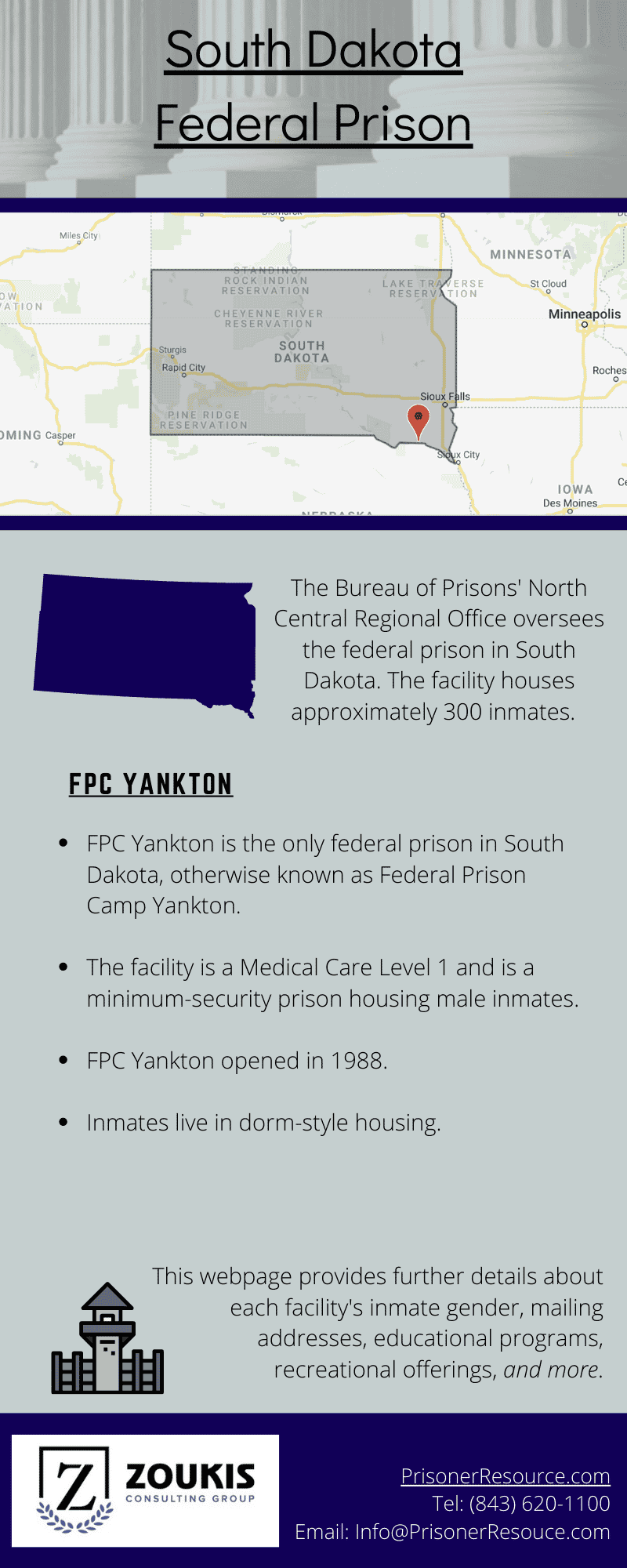 South Dakota Federal Prisons