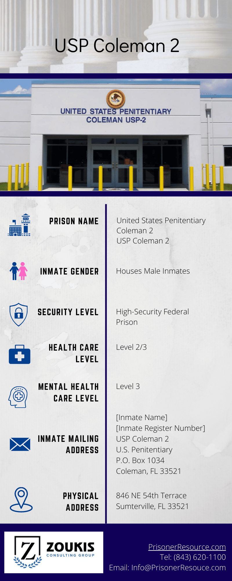 USP Coleman 2 | United States Penitentiary Coleman