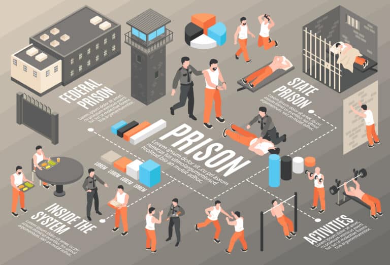 Best Federal Prisons To Serve Time
