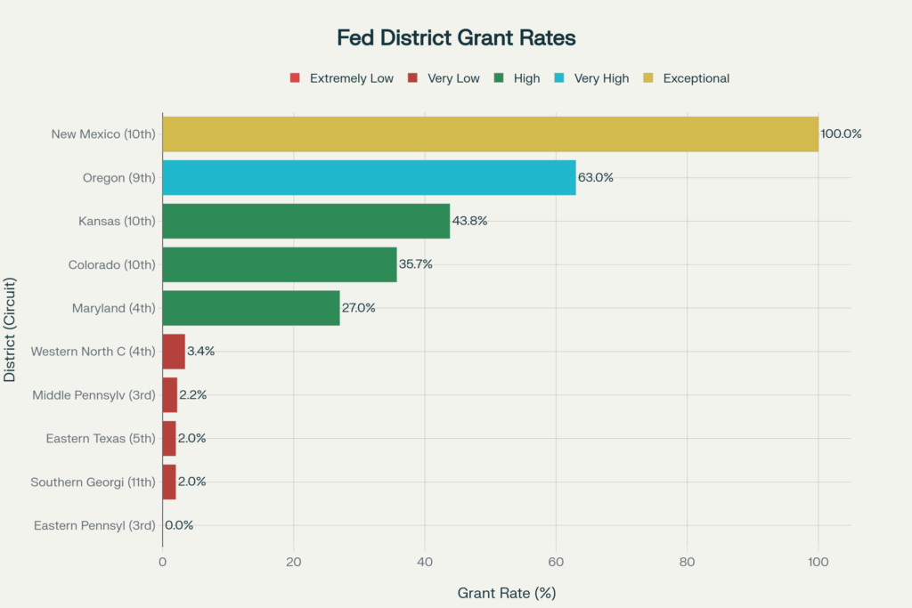 Geographic Disparities In Federal Compassionate Release Grant Rates By District