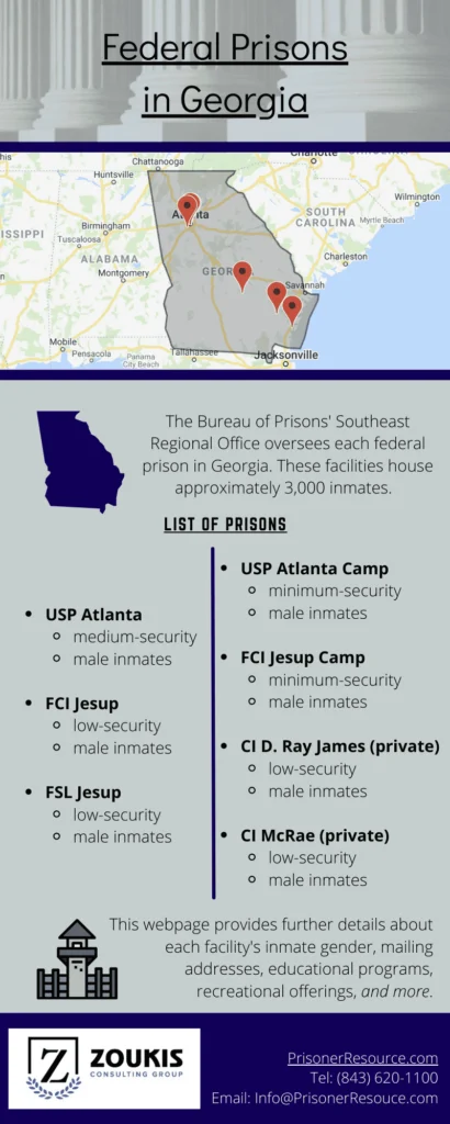 Federal Prisons In Georgia