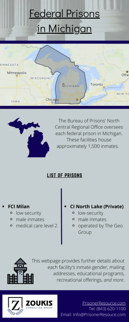 Federal Prisons In Michigan