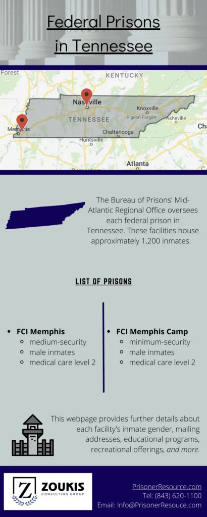 Federal Prisons in Tennessee