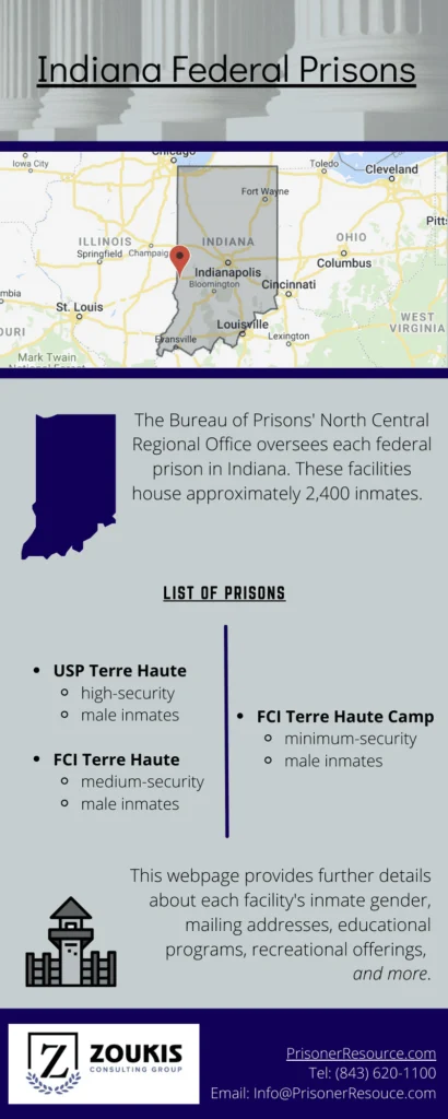 Indiana Federal Prisons