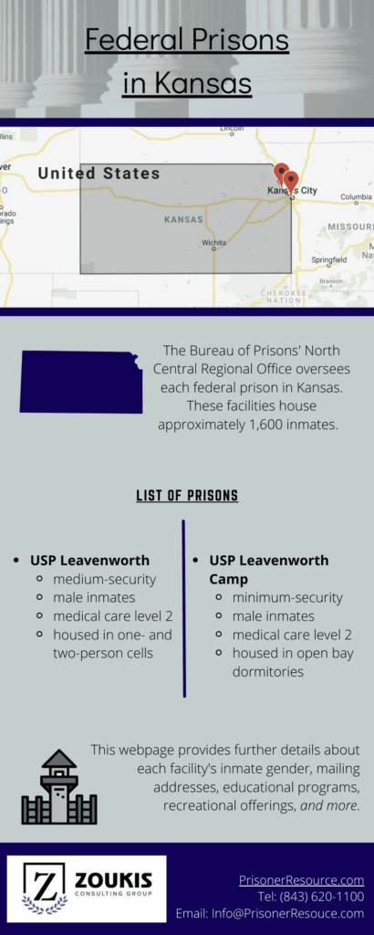 Federal Prisons in Kansas