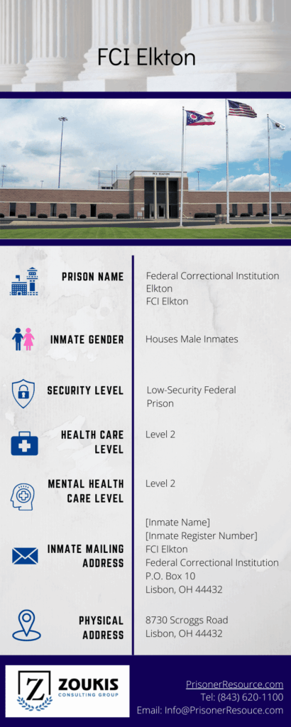 Visitation Information for FCI Elkton