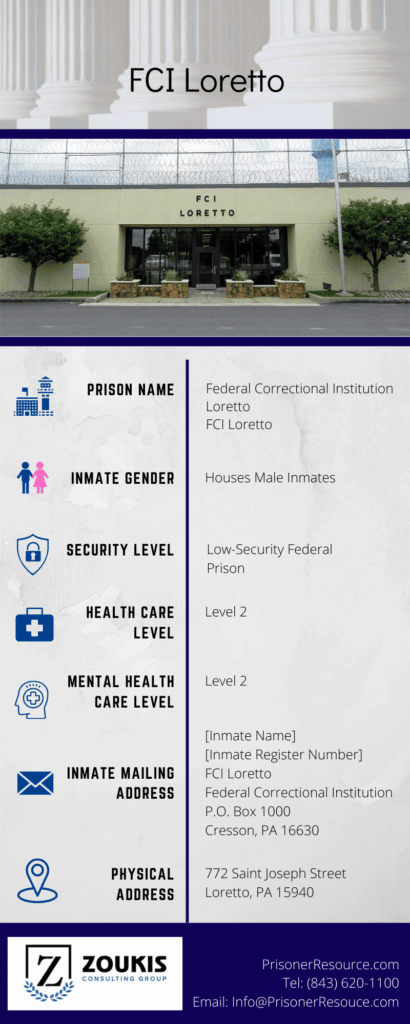 Visitation Information for FCI Loretto