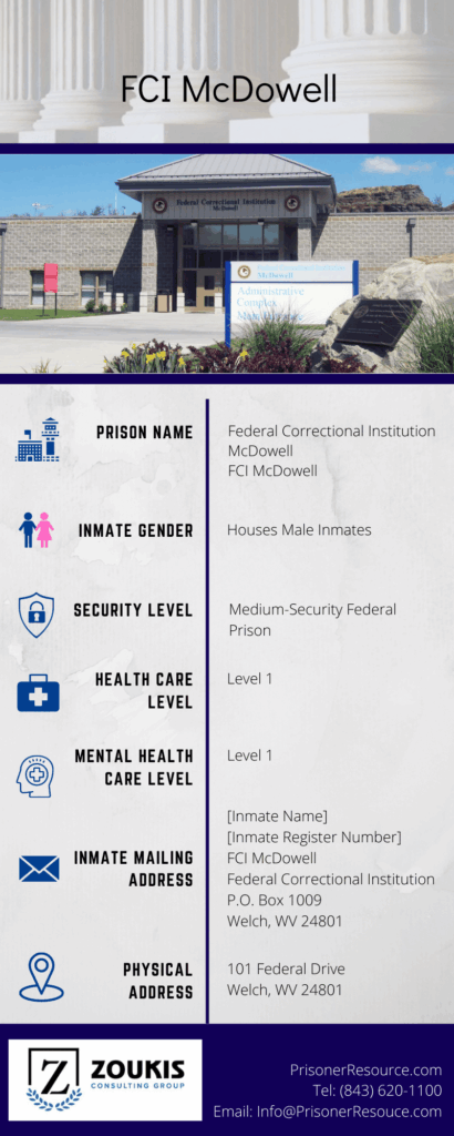 Visitation Information for FCI McDowell