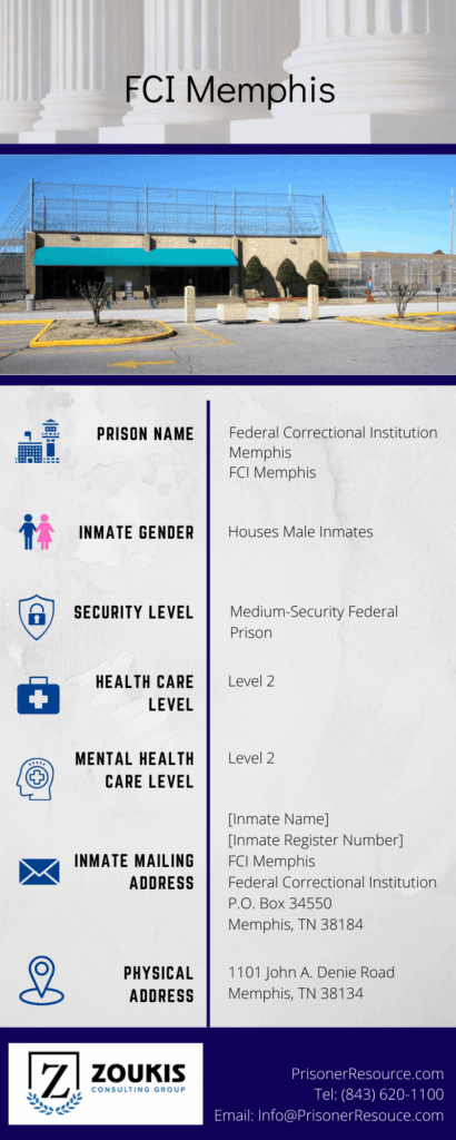 Visitation Information for FCI Memphis
