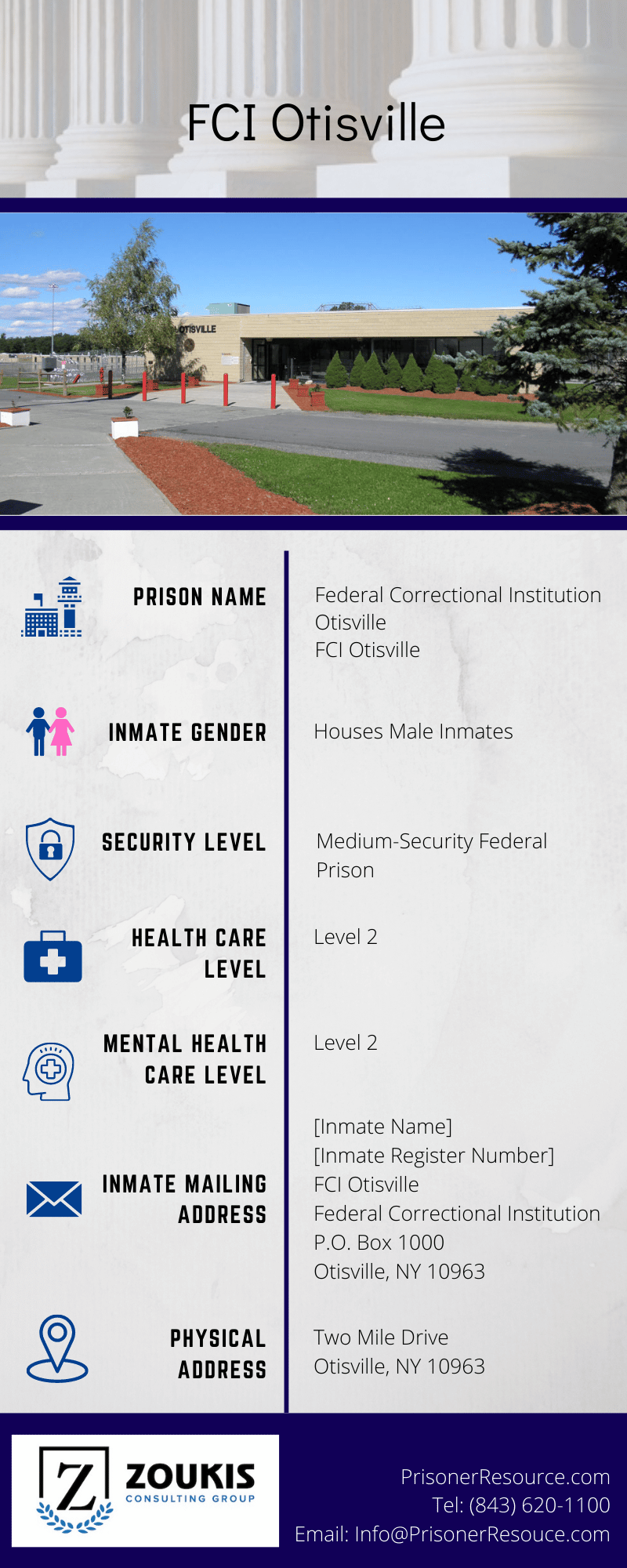 Visitation Information for FCI Otisville