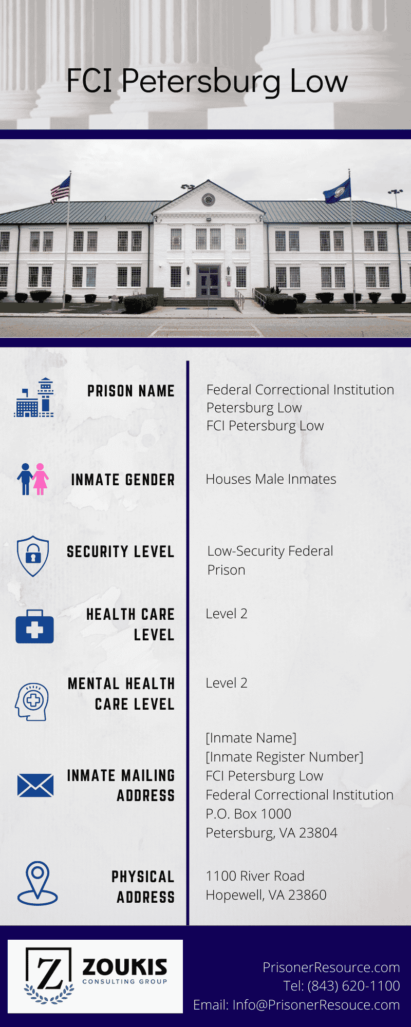 Visitation Information for FCI Petersburg Low