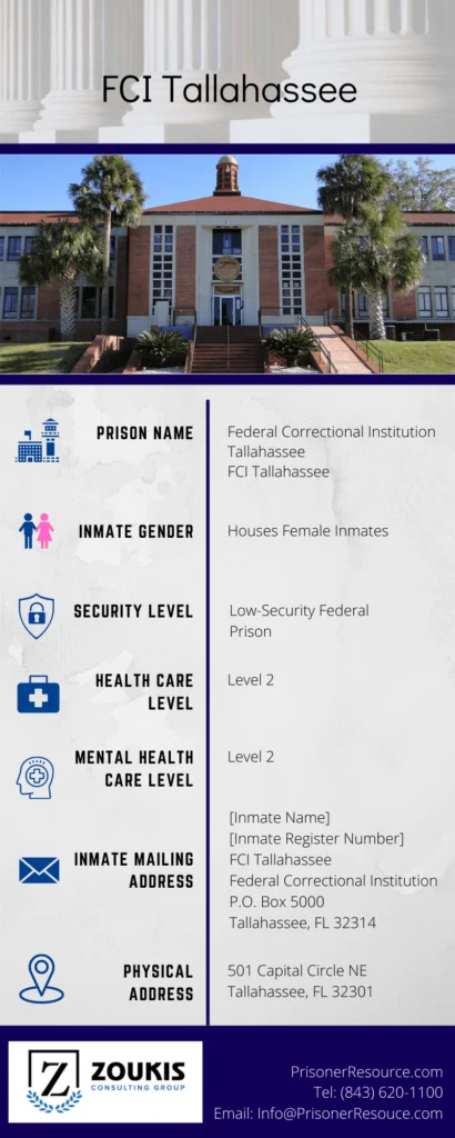 Visitation Information for FCI Tallahassee