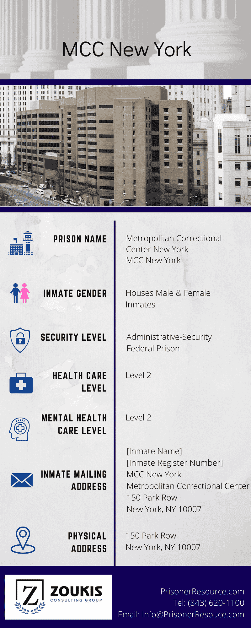 Visitation Information for MCC New York