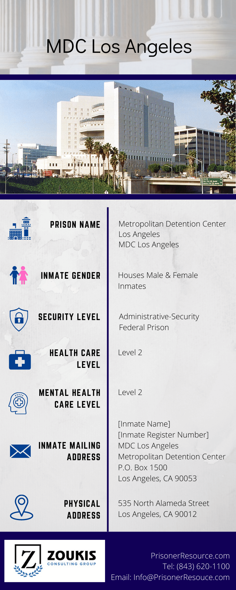 Visitation Information for MDC Los Angeles