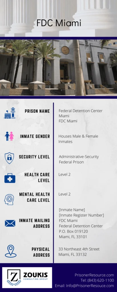Visitation Information for FDC Miami