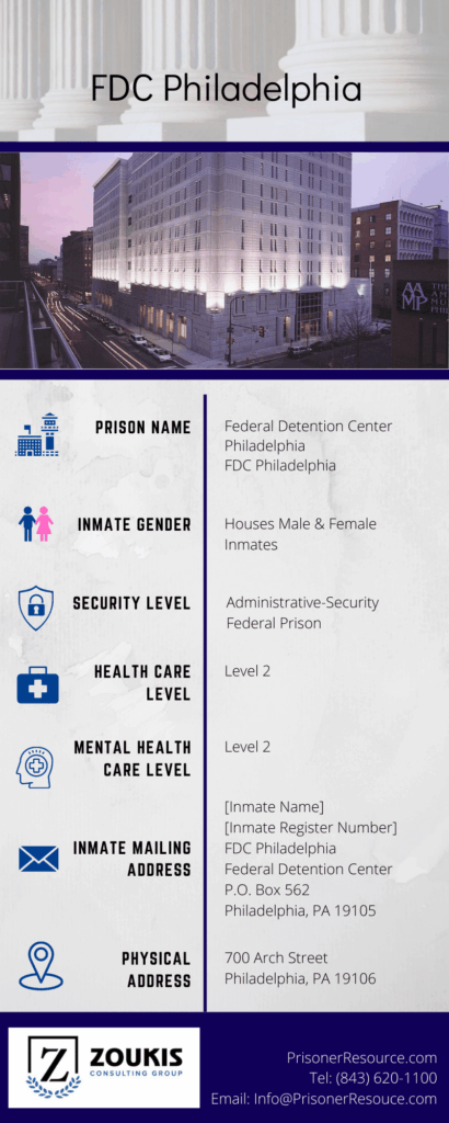 Visitation Information for FDC Philadelphia