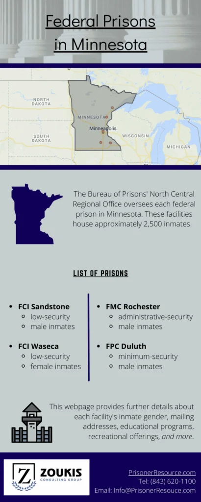 Federal Prison in Minnesota