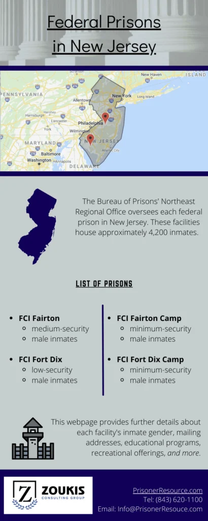 Federal Prisons In New Jersey