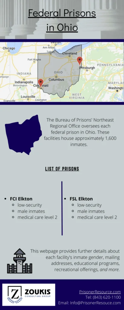Federal Prisons In Ohio