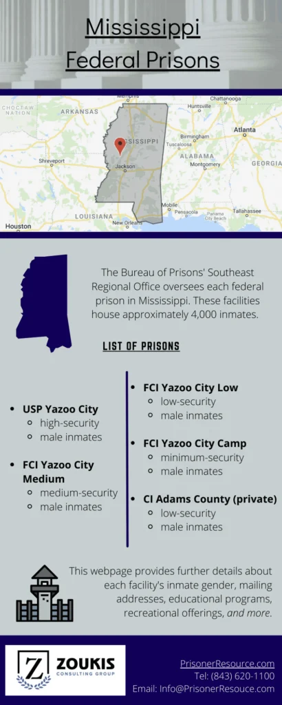 Federal Prisons in Mississippi