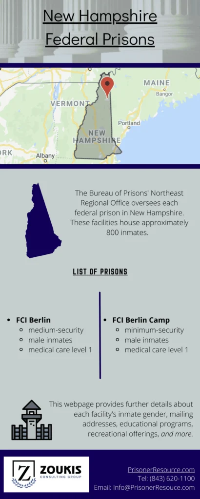 New Hampshire Federal Prisons
