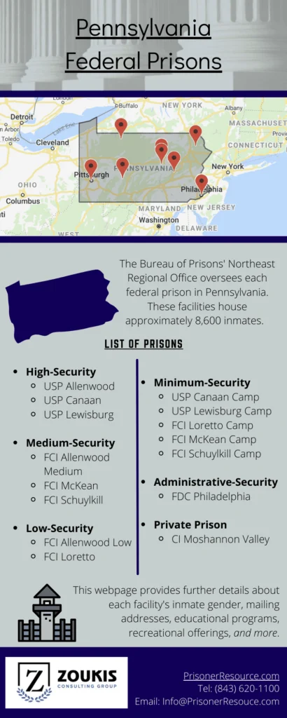 Pennsylvania Federal Prisons