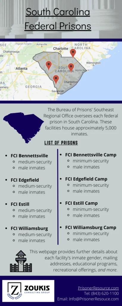 South Carolina Federal Prisons