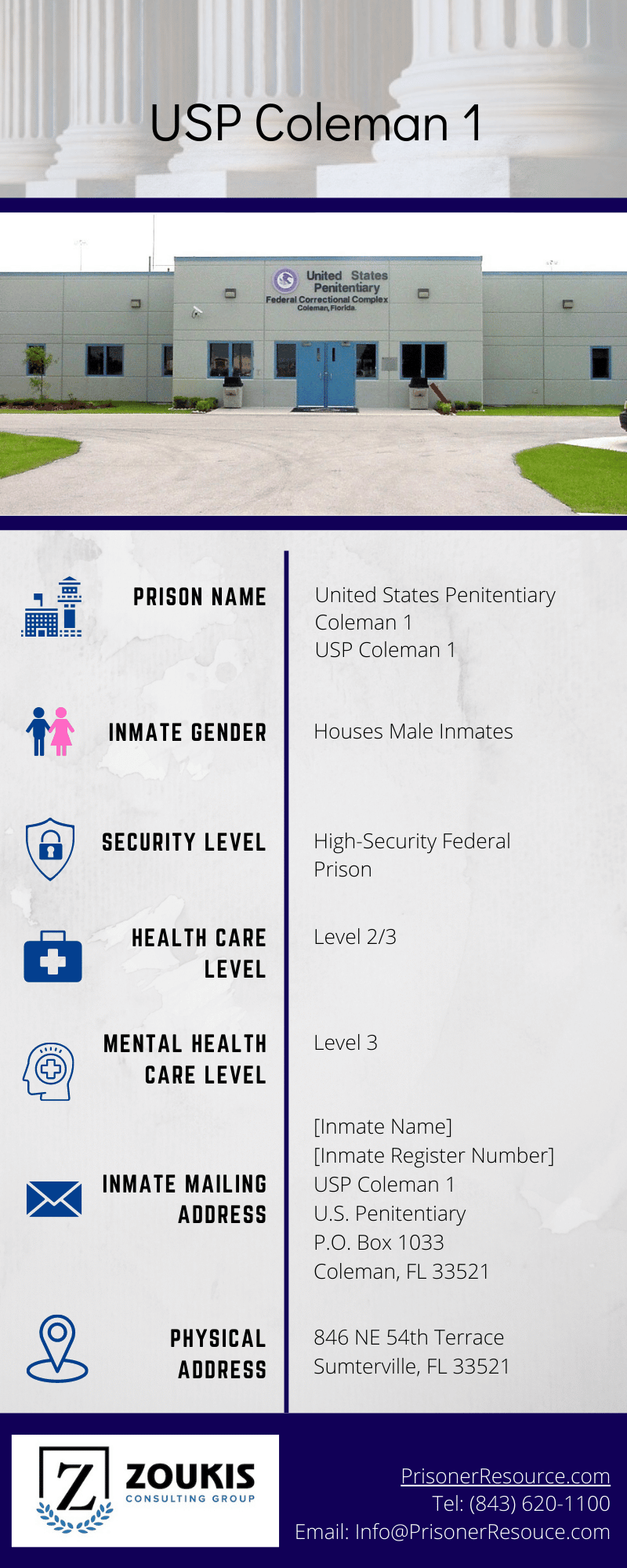 Visitation Information for Coleman, Florida Prison Inmates