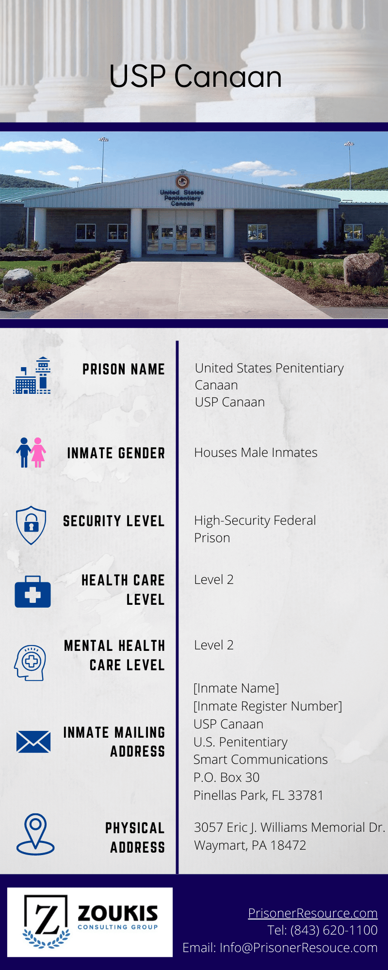 Visitation Information for USP Canaan