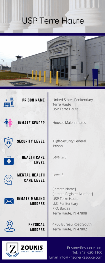 Visitation Information for USP Terre Haute
