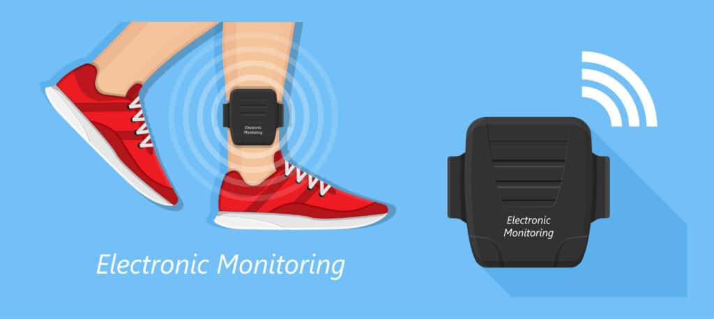 An illustration of an ankle monitor worn on a leg beside a wireless monitoring unit.